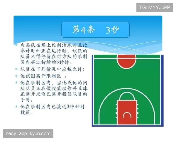 三秒违例是什么规则?新手必看的禁区停留限制解析 三秒违例是什么规则?新手必看的禁区停留限制解析
